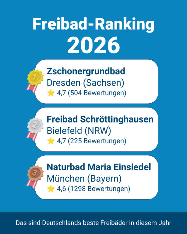 2026 06 18 Bäderranking
